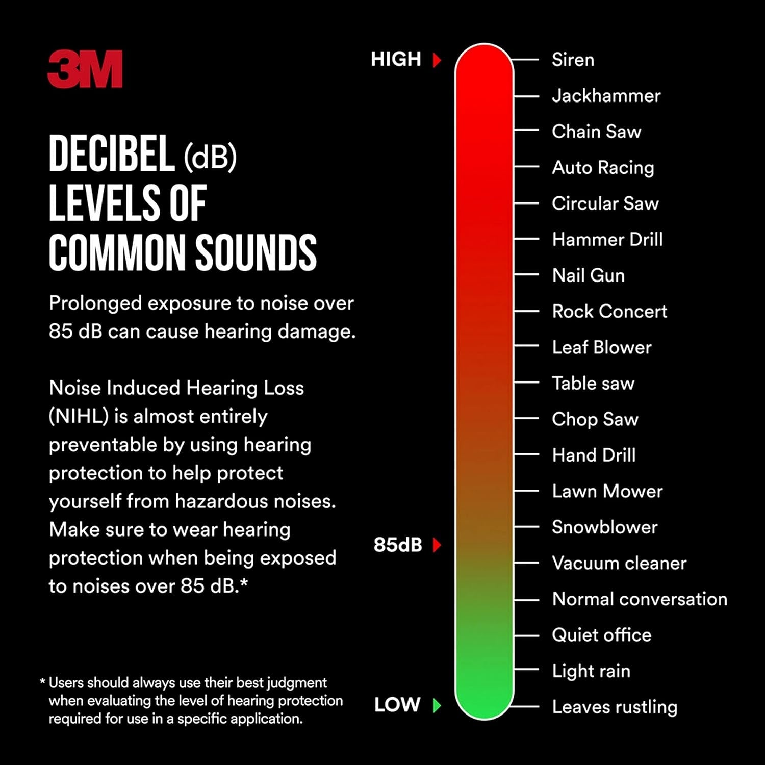 Noise Reduction Earmuffs