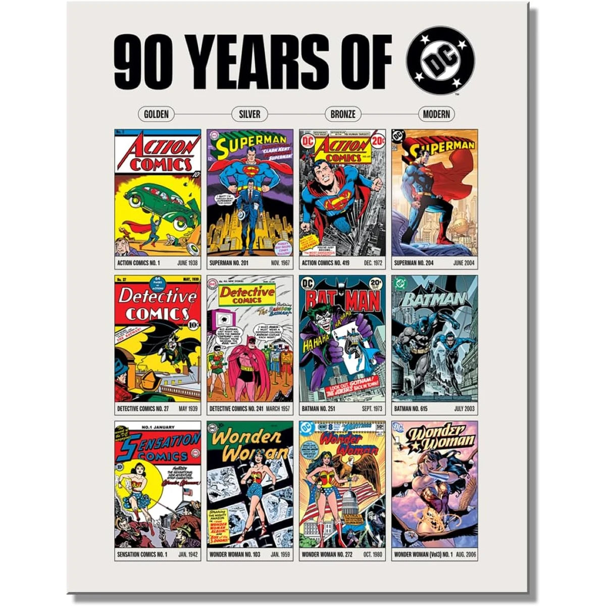 90 Years of DC Comics Tin Sign