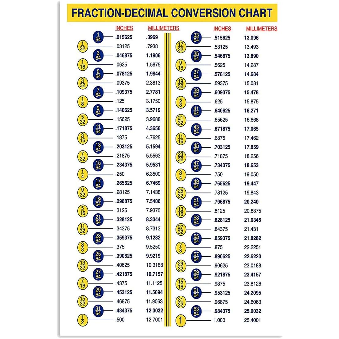 Fraction Decimal Conversion Chart Tin Sign