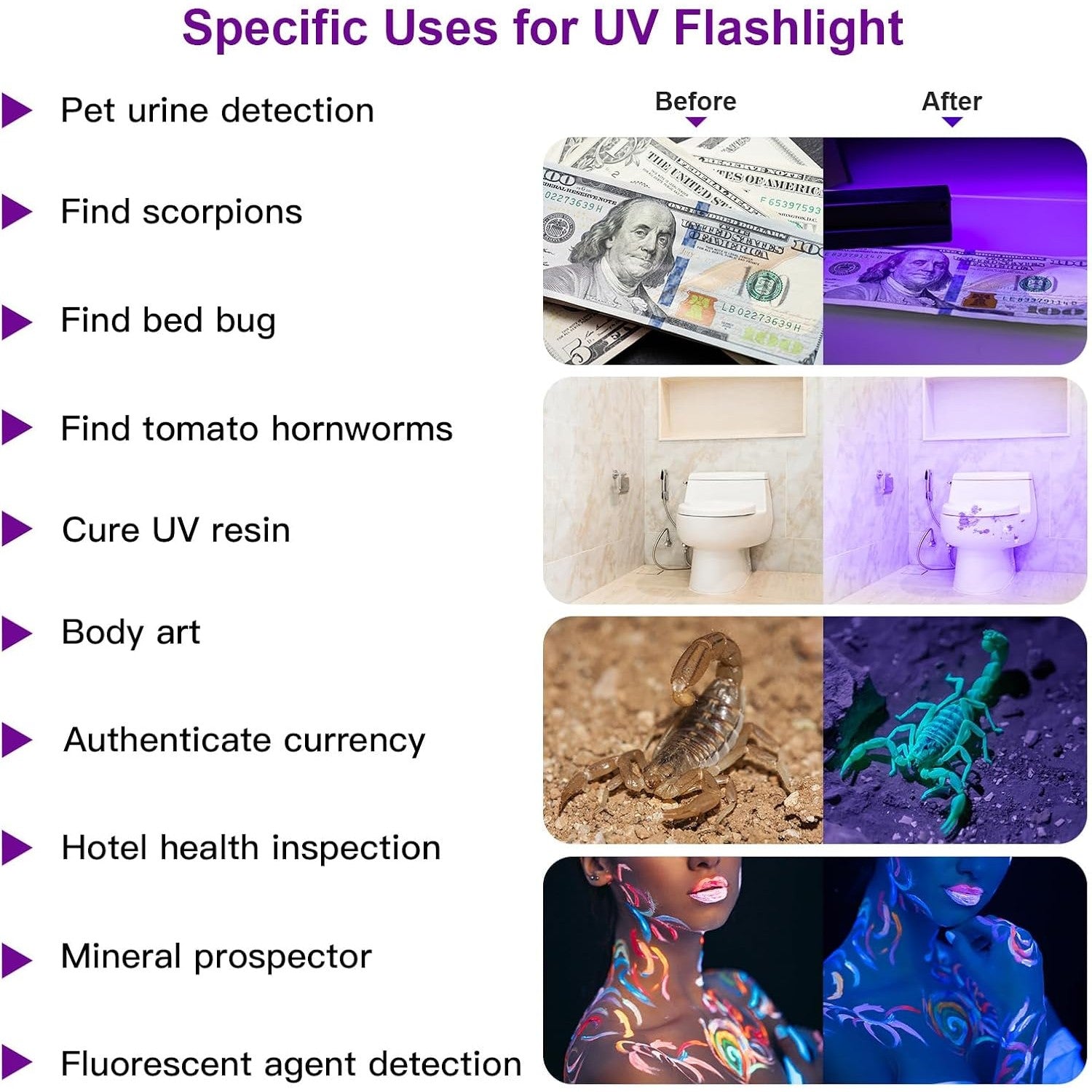 UV Flashlight - 12 LEDs - 2 Pack