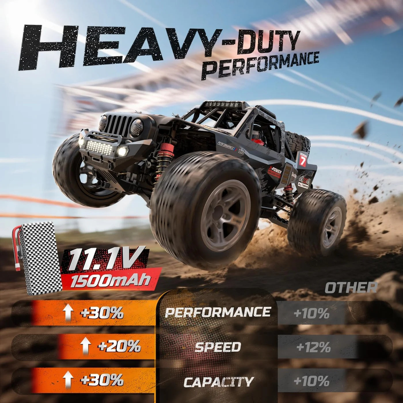 Off-Road R/C Monster Truck 1:10