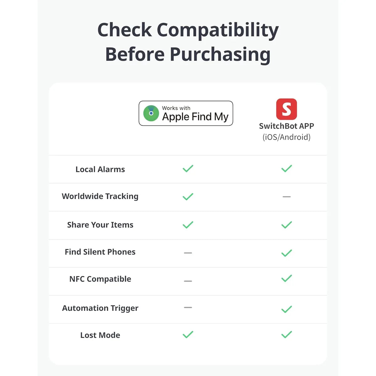 Wallet Tracker Card