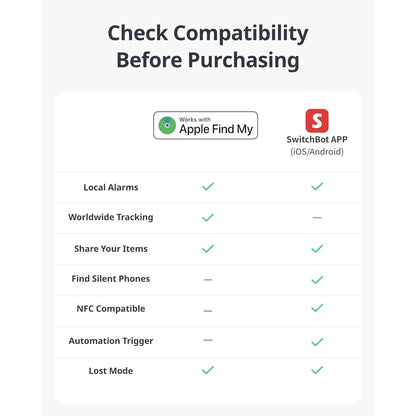 Wallet Tracker Card