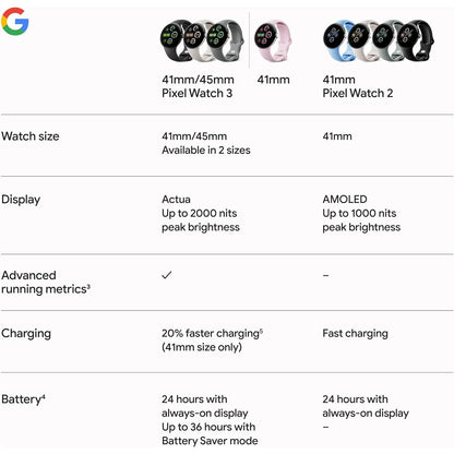 Pixel Watch 3 (45mm) - Wifi