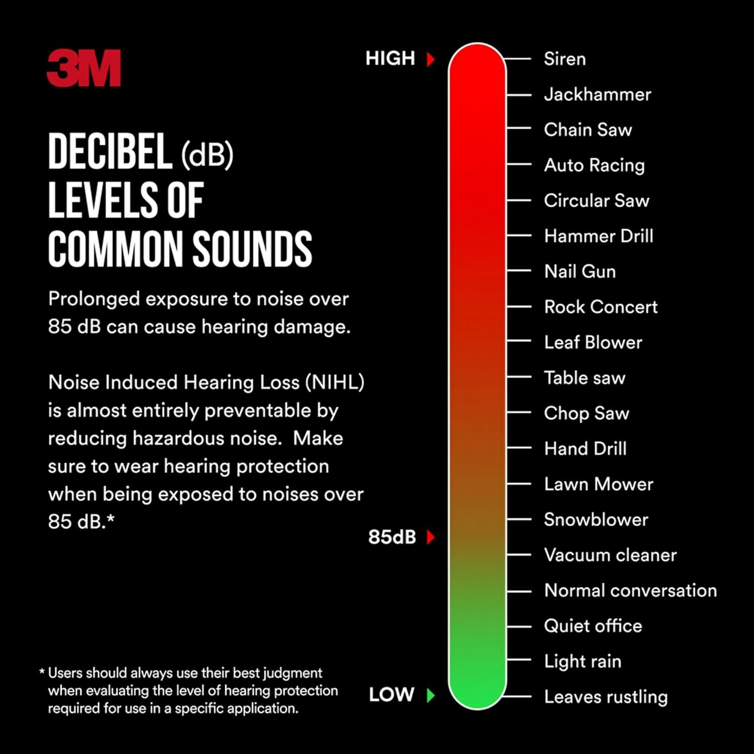 Pro-Grade Noise Reduction Earmuffs