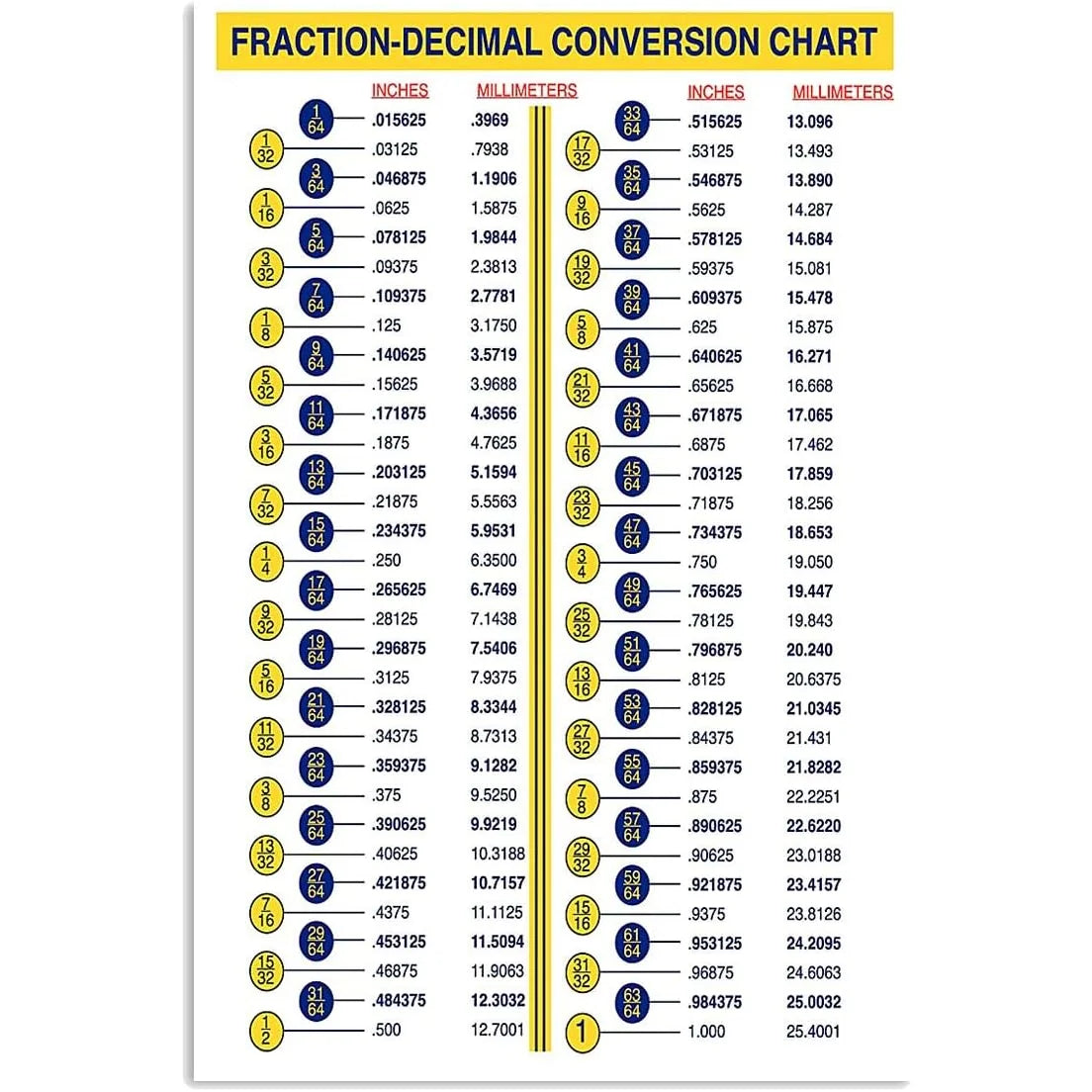 Fraction Decimal Conversion Chart Tin Sign