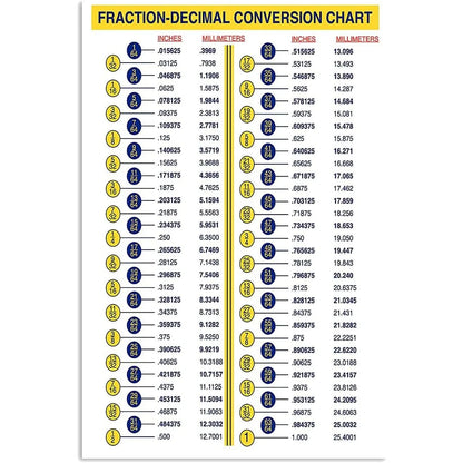 Fraction Decimal Conversion Chart Tin Sign