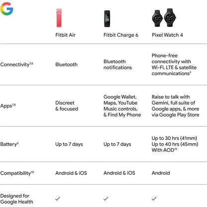 Fitbit Air