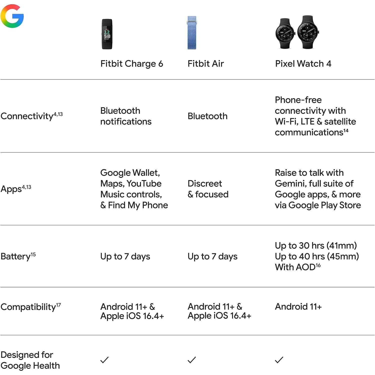 Charge 6
