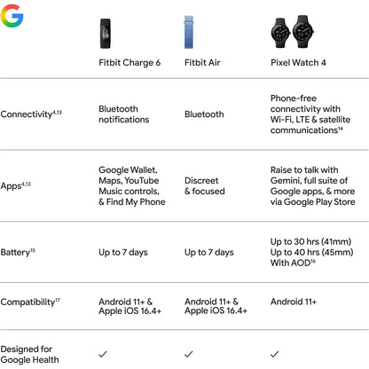 Charge 6