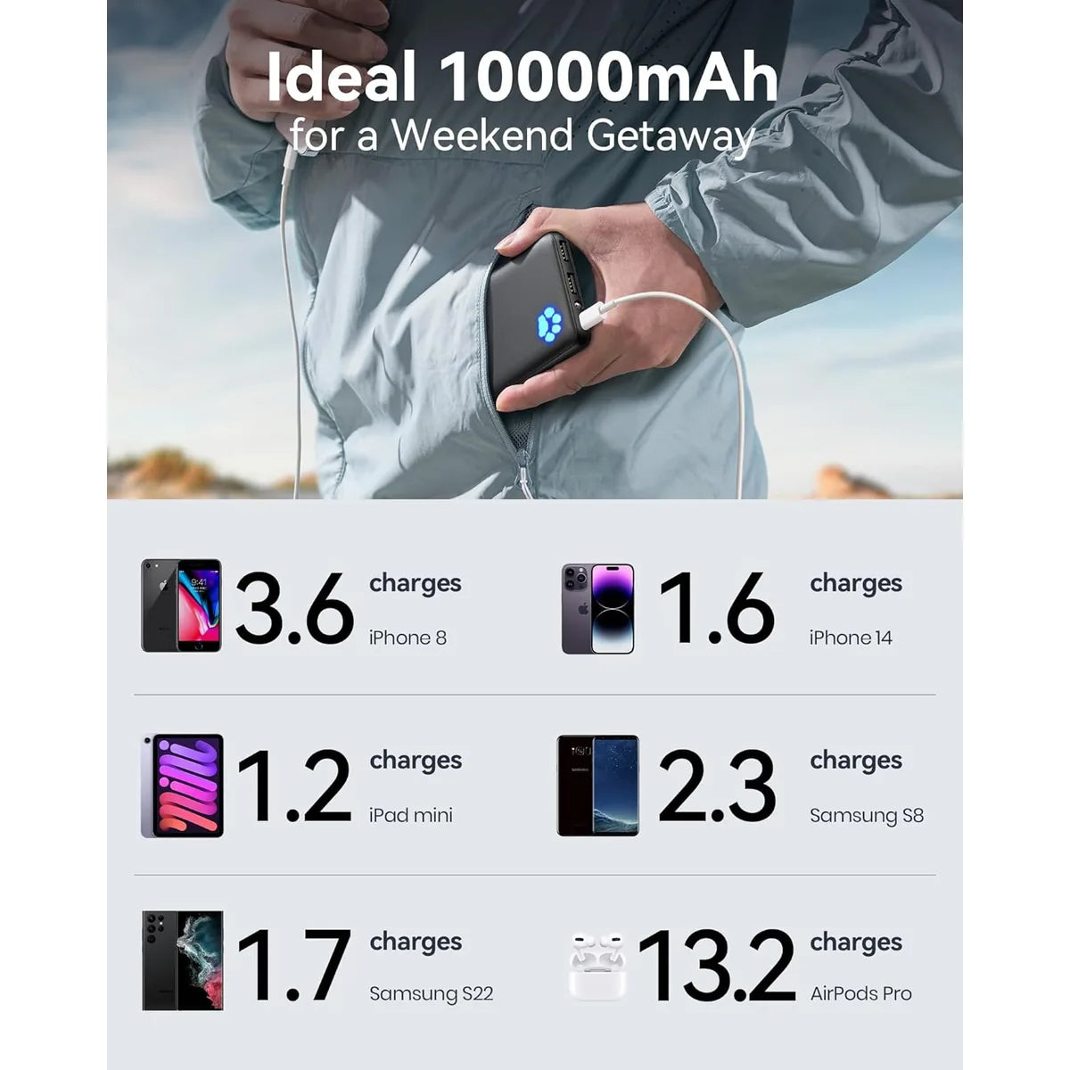Power Bank 10,000mAh