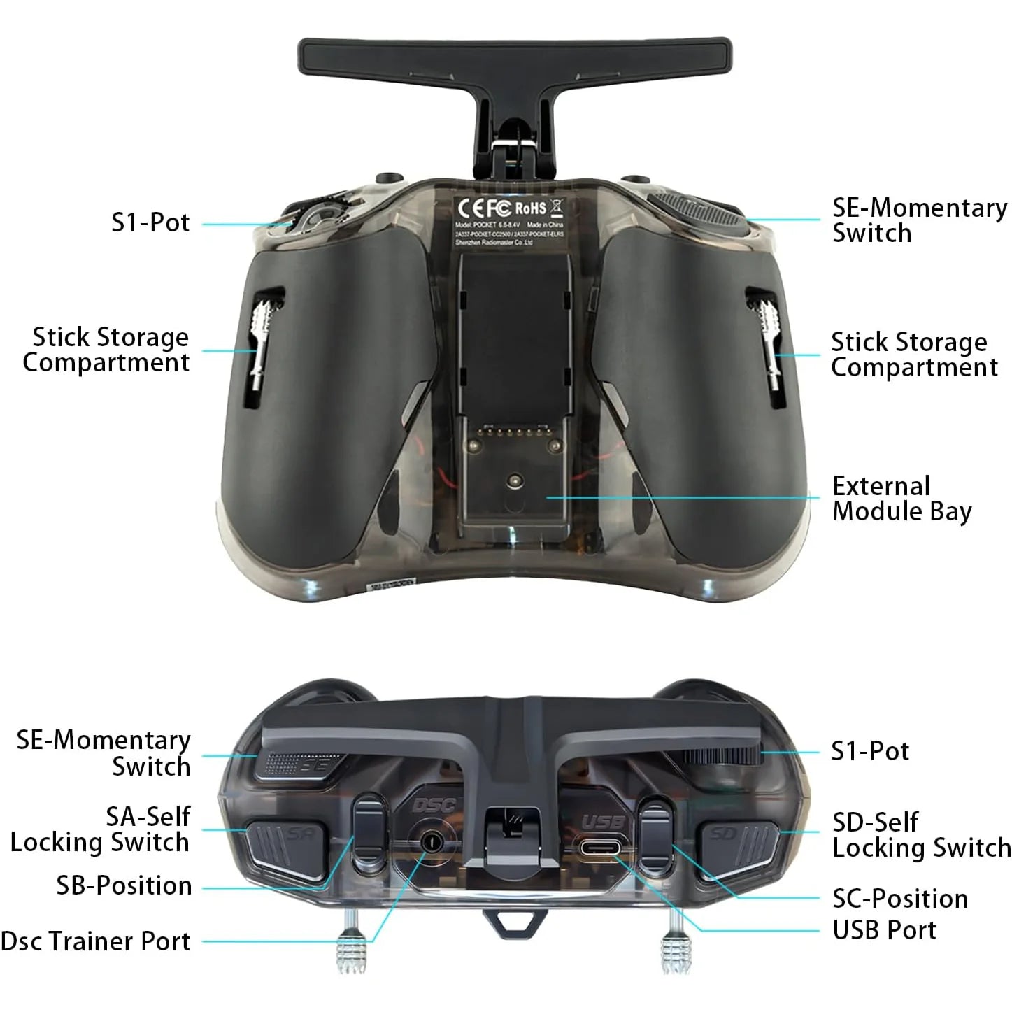 Front and back views of a black and gray RC drone transmitter with labeled callouts for controls, storage compartments, and ports on a white background.